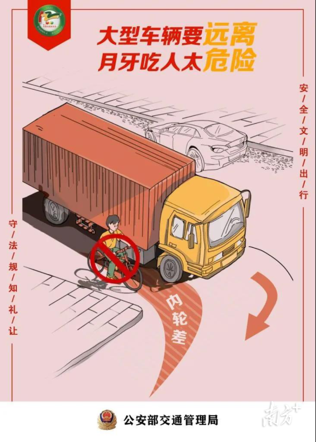 大貨車(chē)的轉(zhuǎn)彎盲區(qū)。